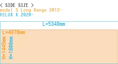 #model S Long Range 2012- + HILUX X 2020-